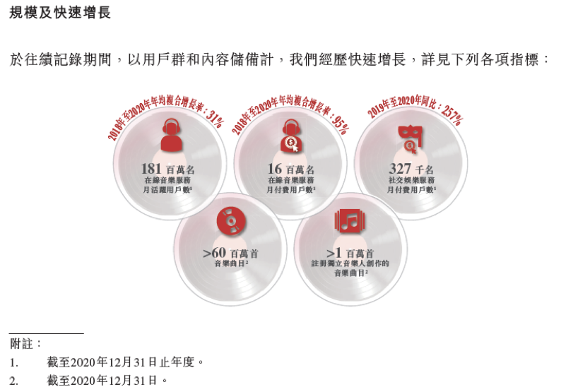 解讀網(wǎng)易云音樂IPO：在線音樂這門生意，從不講情懷