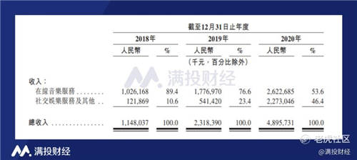 網(wǎng)易云音樂赴港上市，加快追趕騰訊音樂步伐