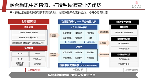 專(zhuān)訪愛(ài)點(diǎn)擊趙永：要為百貨行業(yè)撬動(dòng)私域流量提供打印機(jī)式服務(wù)