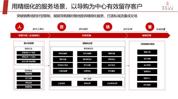 專(zhuān)訪愛(ài)點(diǎn)擊趙永：要為百貨行業(yè)撬動(dòng)私域流量提供打印機(jī)式服務(wù)