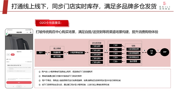 專(zhuān)訪愛(ài)點(diǎn)擊趙永：要為百貨行業(yè)撬動(dòng)私域流量提供打印機(jī)式服務(wù)