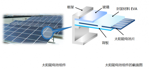 京瓷將在2021SNEC上海光伏展福斯特展臺展示封裝材料技術(shù)