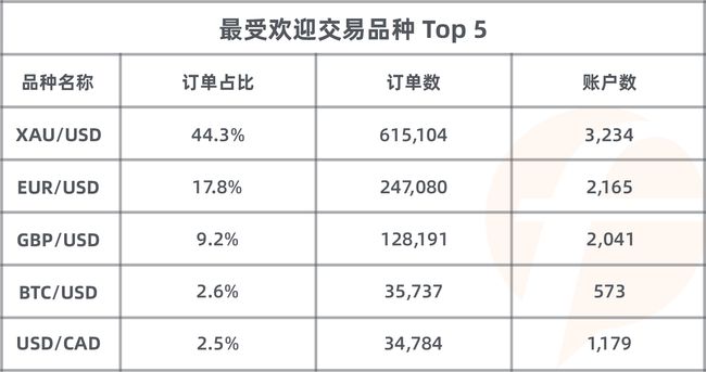 近 5，000 人同臺競技，F(xiàn)OLLOWME 第八屆交易大賽5月榜單正式出爐