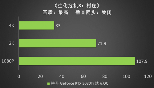 王者“Ti”度，耕升 RTX 3080Ti 席卷而來(lái)