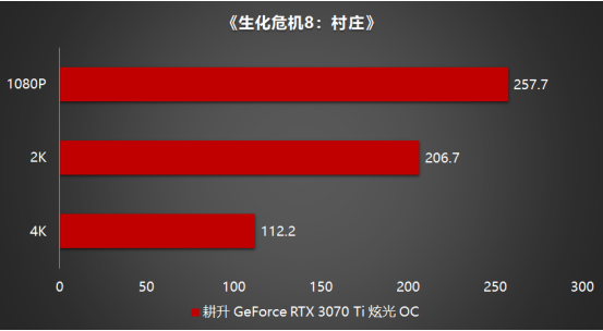 王者“Ti”度再次來襲，耕升 GeForce RTX 3070 Ti 正式解禁