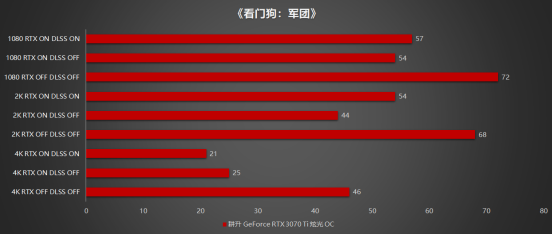 王者“Ti”度再次來襲，耕升 GeForce RTX 3070 Ti 正式解禁