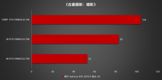 王者“Ti”度再次來襲，耕升 GeForce RTX 3070 Ti 正式解禁