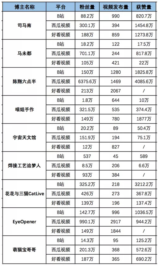 短視頻知識戰(zhàn)爭正酣，誰最有機會？