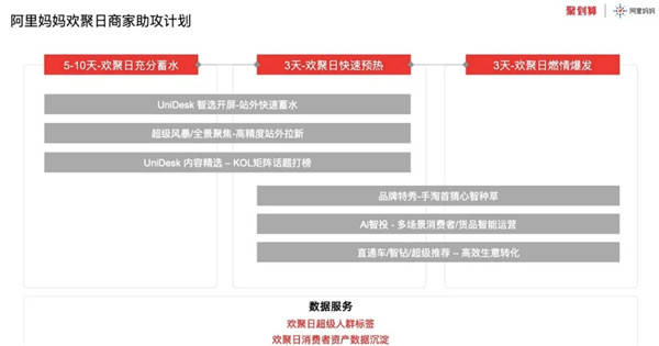 IP+CP，看聚劃算歡聚日如何破局618品牌營銷？