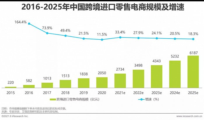 2021中韓跨境電商合作論壇南京召開 蘇寧國際引領海外品牌入華