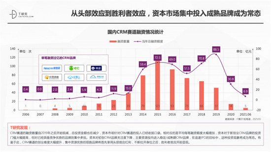 一本報告縱橫中國CRM江湖，4.0時代空前不絕后