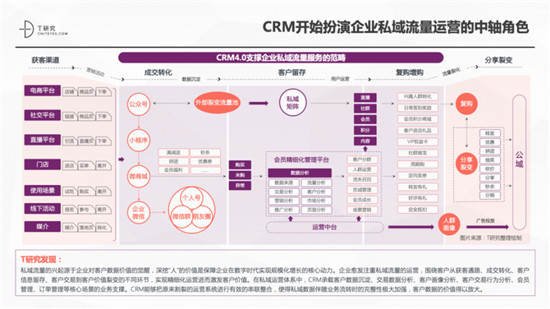 一本報告縱橫中國CRM江湖，4.0時代空前不絕后