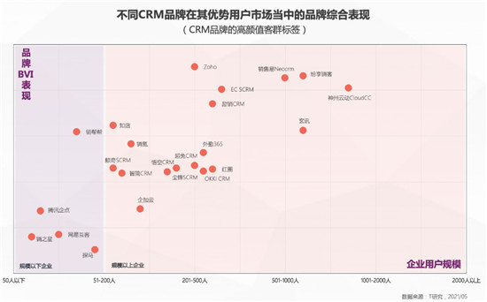 一本報告縱橫中國CRM江湖，4.0時代空前不絕后