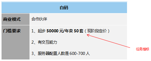 低代碼工具代理模式大匯總，各類定制廠商趕緊收藏，看哪一款是你需要的?