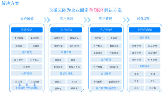 微動(dòng)天下企量SCRM分享行業(yè)典型案例，私域流量的王牌是什么