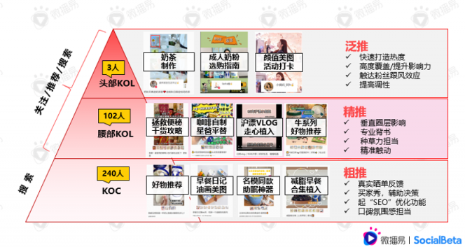 還在羨慕別人的現(xiàn)象級營銷？先從社媒投放趨勢找答案