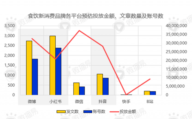 還在羨慕別人的現(xiàn)象級營銷？先從社媒投放趨勢找答案