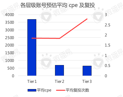 還在羨慕別人的現(xiàn)象級營銷？先從社媒投放趨勢找答案