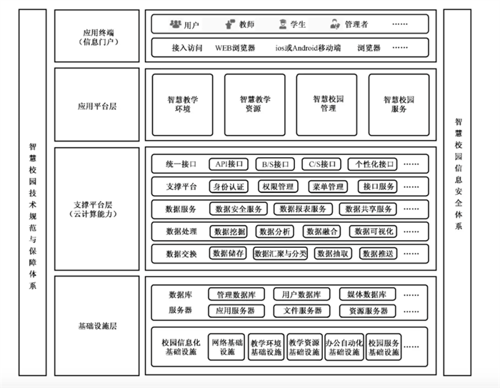 電子簽名，后疫情時代“智慧校園”創(chuàng)新新方向