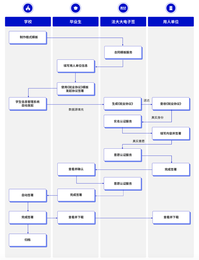 電子簽名，后疫情時代“智慧校園”創(chuàng)新新方向