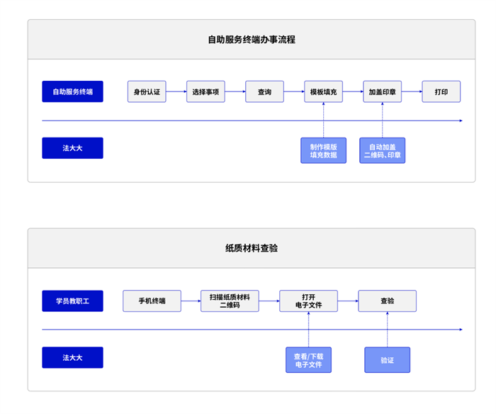 電子簽名，后疫情時代“智慧校園”創(chuàng)新新方向