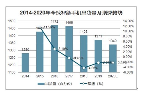 董明珠拉來王自如：想做手機(jī)超過小米？iQOO：我來！