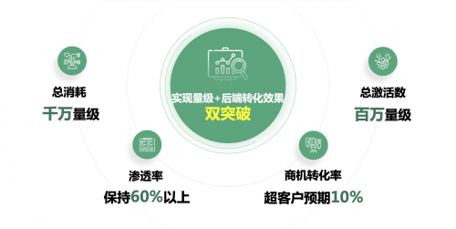 斬獲2021 KA代理商快手攻堅案例大賽銀獎，多盟攜新氧賦能新營銷！