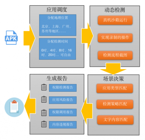 通付盾App態(tài)勢(shì)感知平臺(tái)再升級(jí)，這次大有不同