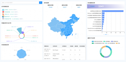 通付盾App態(tài)勢(shì)感知平臺(tái)再升級(jí)，這次大有不同