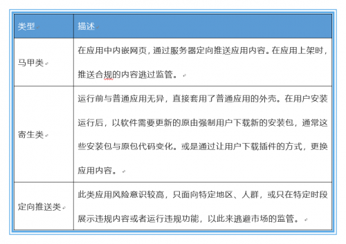 通付盾App態(tài)勢(shì)感知平臺(tái)再升級(jí)，這次大有不同