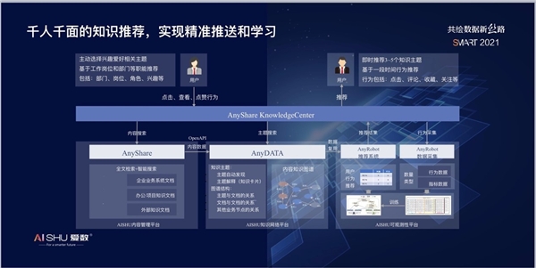 愛數(shù)推出認知智能產(chǎn)品：AnyShare KnowledgeCenter 7