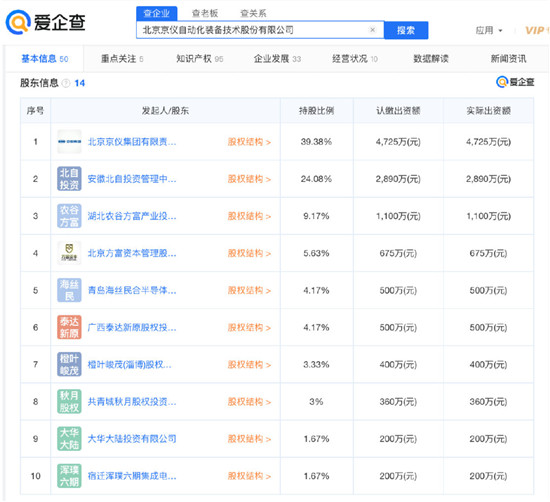 高端裝備制造企業(yè)京儀裝備擬科創(chuàng)板IPO，愛企查顯示：京儀裝備此前已獲2輪融資