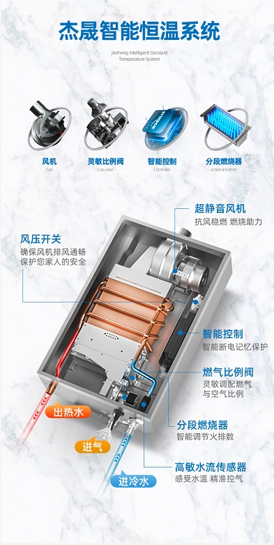 新能源供熱領(lǐng)域拓寬，杰晟熱能以創(chuàng)新技術(shù)引領(lǐng)行業(yè)