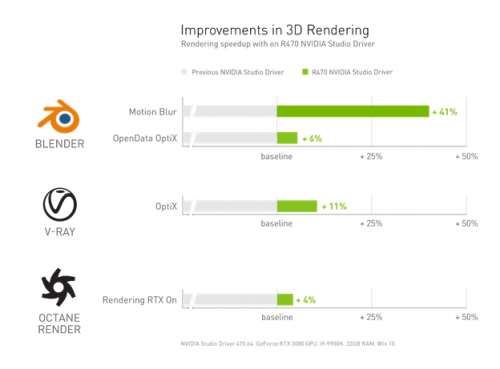 NVIDIA Studio 進入 3D 時代：采用光追和 AI 的 Adobe 3D 設(shè)計軟件集