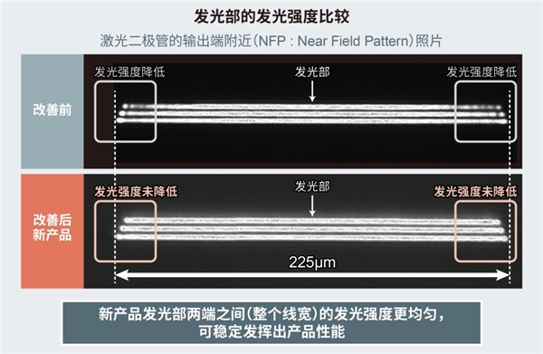 ROHM開(kāi)發(fā)出LiDAR用75W高輸出功率激光二極管“RLD90QZW3”