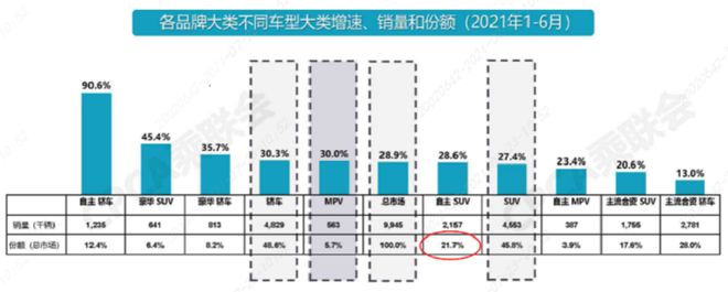 動力強(qiáng)，口碑好，三款熱門家用SUV推薦