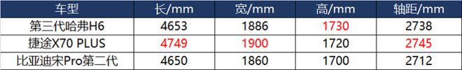 動力強(qiáng)，口碑好，三款熱門家用SUV推薦