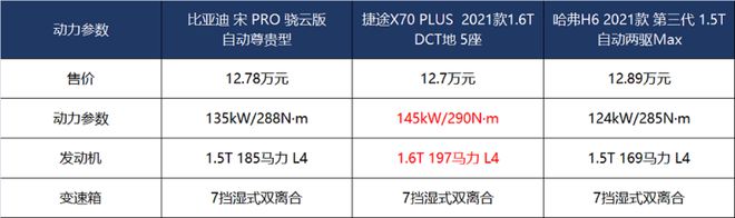 動力強(qiáng)，口碑好，三款熱門家用SUV推薦