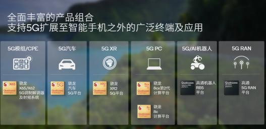 搭載高通5G解決方案的終端超過800款，為5G產(chǎn)業(yè)鏈開啟新機遇