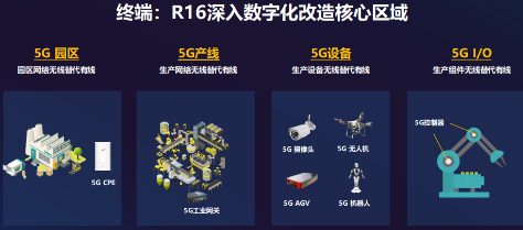 5G R16標(biāo)準(zhǔn)Ready 展銳聯(lián)合聯(lián)通率先完成5G端到端技術(shù)驗證