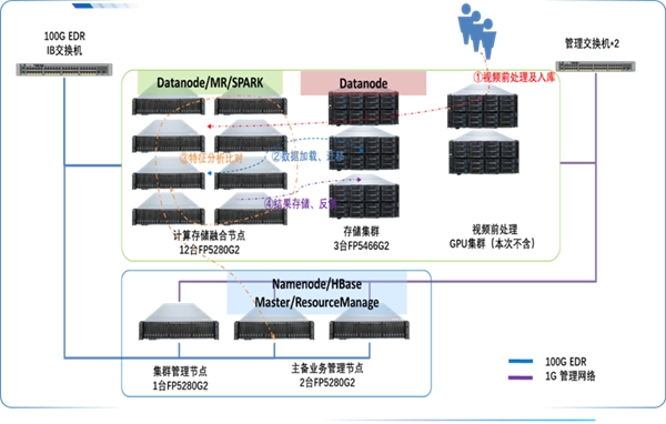 浪潮K1 Power助力東南大學搭建科研高性能大數(shù)據(jù)平臺