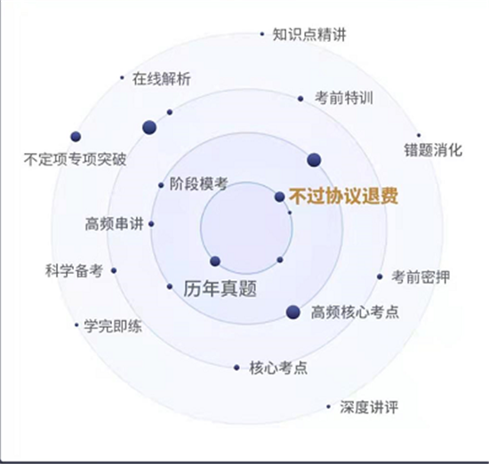 恒企教育正規(guī)嗎？一切以學員的感受度為中心