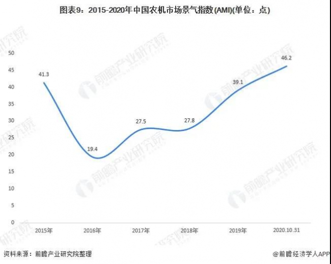 創(chuàng)鑫激光萬(wàn)瓦設(shè)備 助力中國(guó)農(nóng)機(jī)裝備走向高端智能化