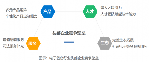 2021年中國電子簽名行業(yè)研究報告發(fā)布，法大大、云海CA成典型案例