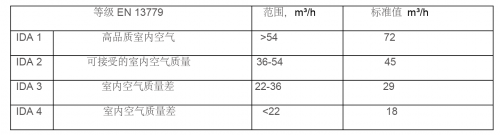 SGS在比利時醫(yī)院的重癥監(jiān)護(hù)室進(jìn)行室內(nèi)空氣質(zhì)量檢測-君捷科技（瑞士ionair）