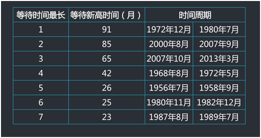 老虎證券7周年｜金鑫：美股的增長符合理性與常識