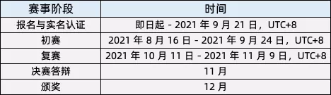 30 萬獎金等你來！第三屆 Apache Flink 極客挑戰(zhàn)賽暨 AAIG CUP 報名開始