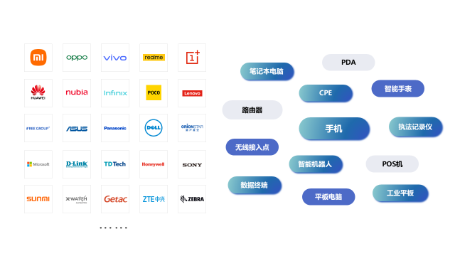 IPv6測(cè)試加速網(wǎng)絡(luò)/安全/智能終端產(chǎn)品出海 持續(xù)推動(dòng)全球IPv6部署