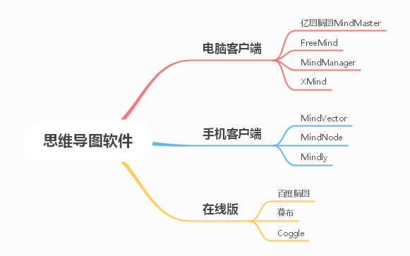 10個優(yōu)秀的思維導(dǎo)圖軟件，各種需求都能滿足