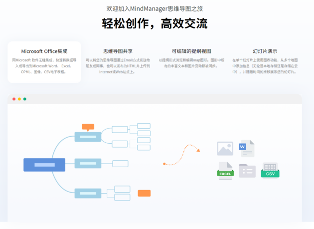 10個優(yōu)秀的思維導(dǎo)圖軟件，各種需求都能滿足